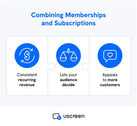 yourmembershipsandsubscriptions|Your Memberships & Subscriptions .